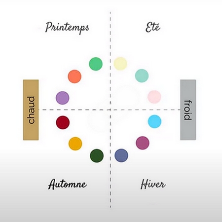 Palette de couleurs des 4 saisons